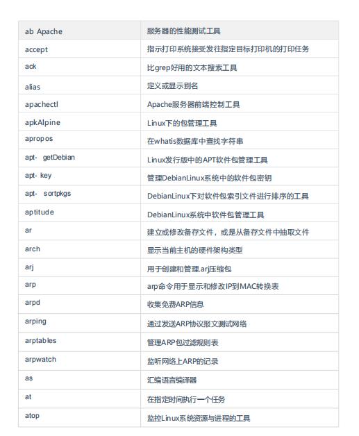 570个linux常用命令速查大全 PDF 下载  图1