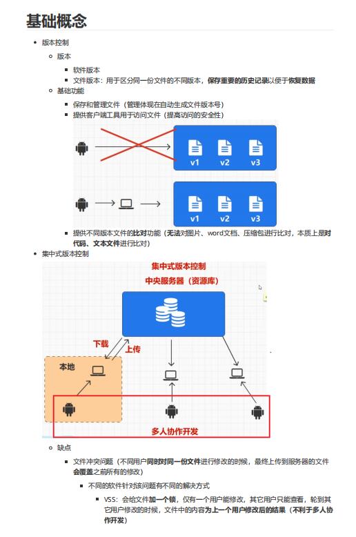 Git工具入门到精通笔记 PDF 下载  图1