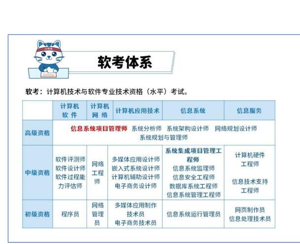 软考高级复习资料,一本通 PDF 下载 图1