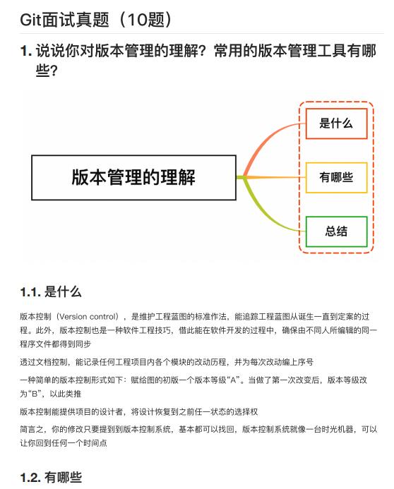 Git面试真题  PDF 下载  图1