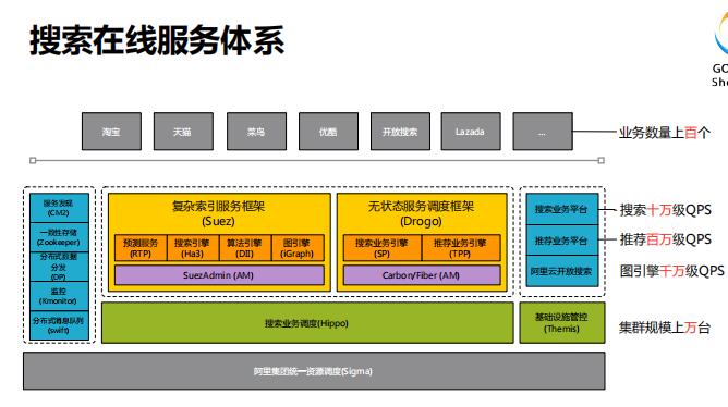 阿里巴巴搜索稳定性实践----通过自动化和智能化打造支持百万级并发的高可用分布式在线服务 PDF 下载 图1