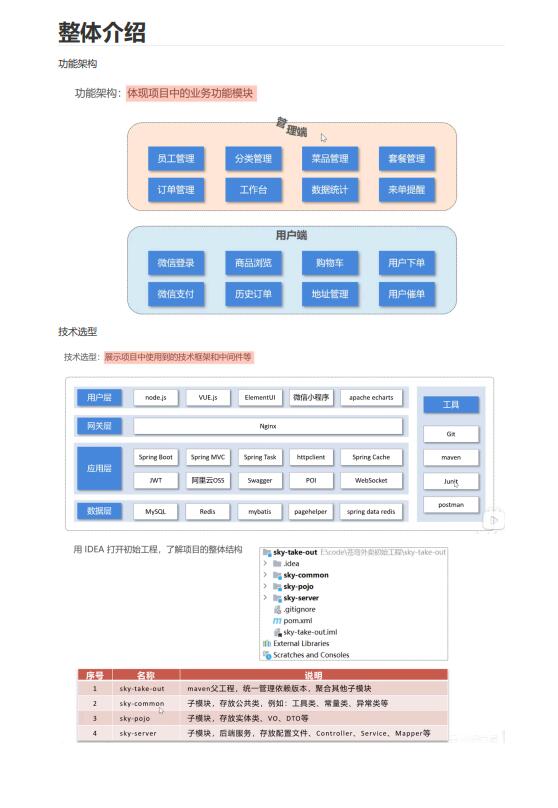 苍穹外卖课程笔记 PDF 下载 图1