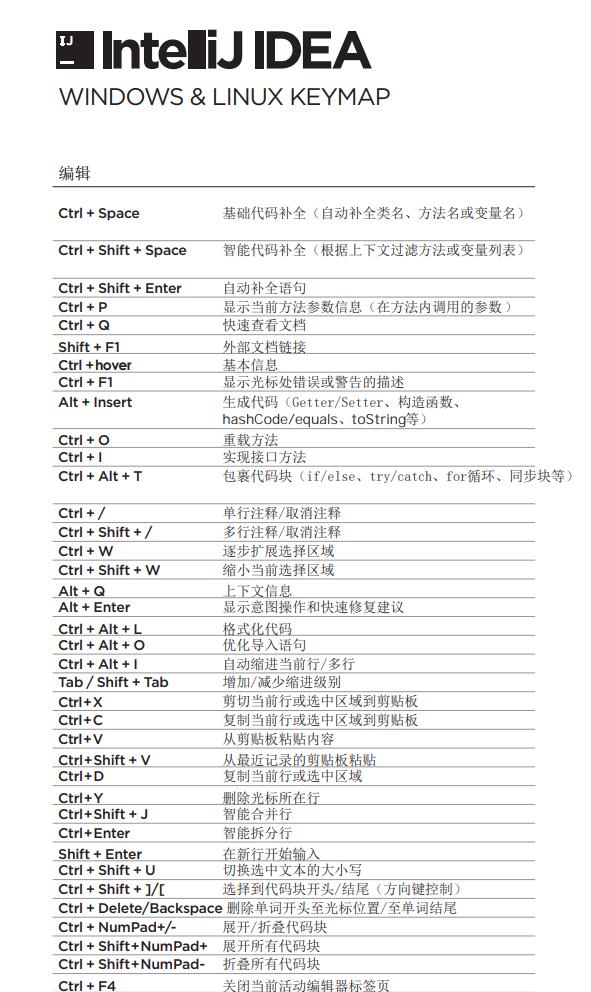 IDEA快捷键中文翻译版（WindowsLinux版） PDF 下载 图1