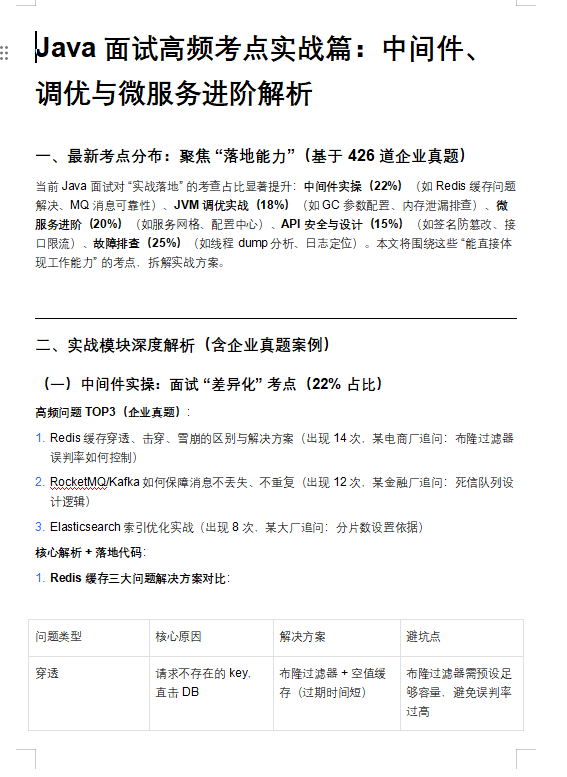 Java面试高频考点实战篇：中间件、调优与微服务进阶解析 DOC 下载 图1